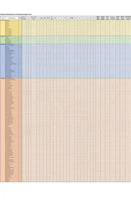 yamaha雅马哈Monitored Parameters on ProVisionaire Edge V1.3.0